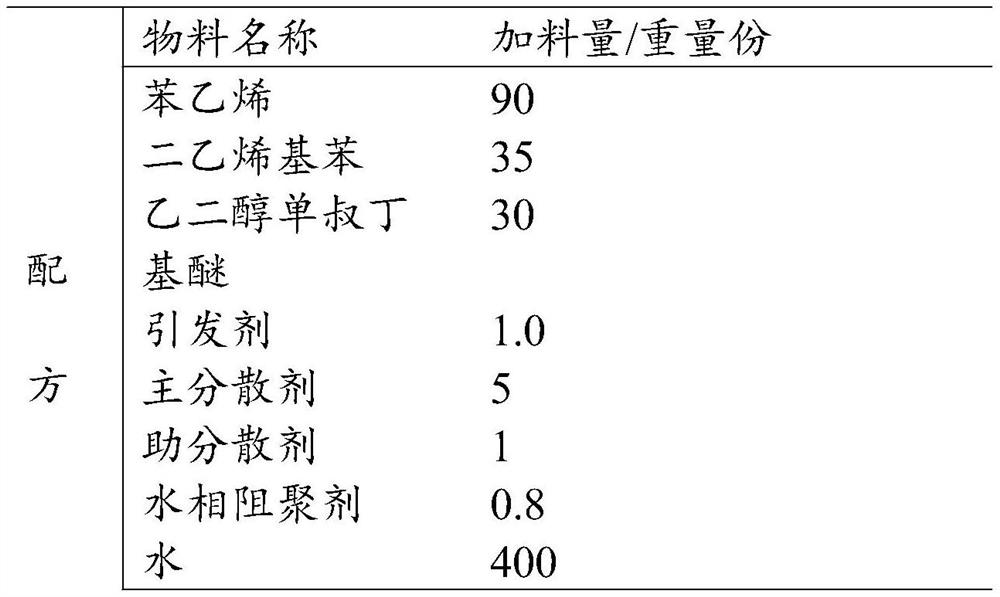 Resin catalyst as well as preparation method and application thereof