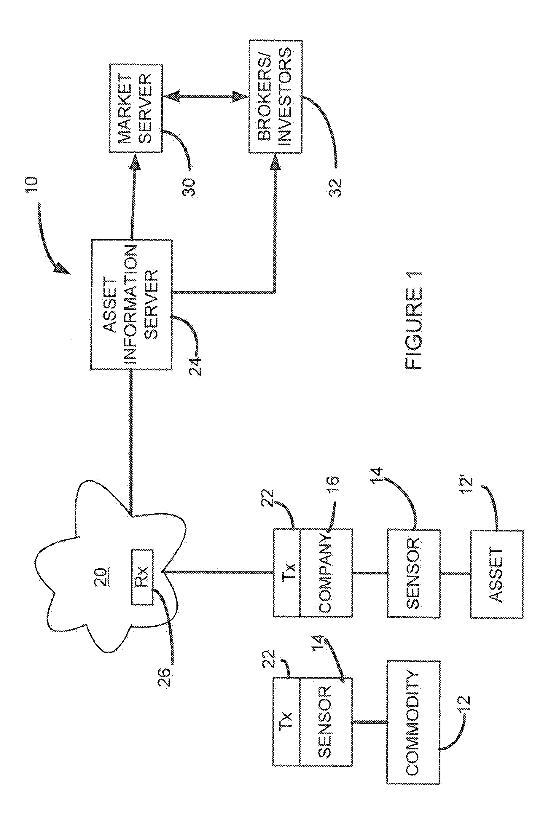 System for monitoring investments