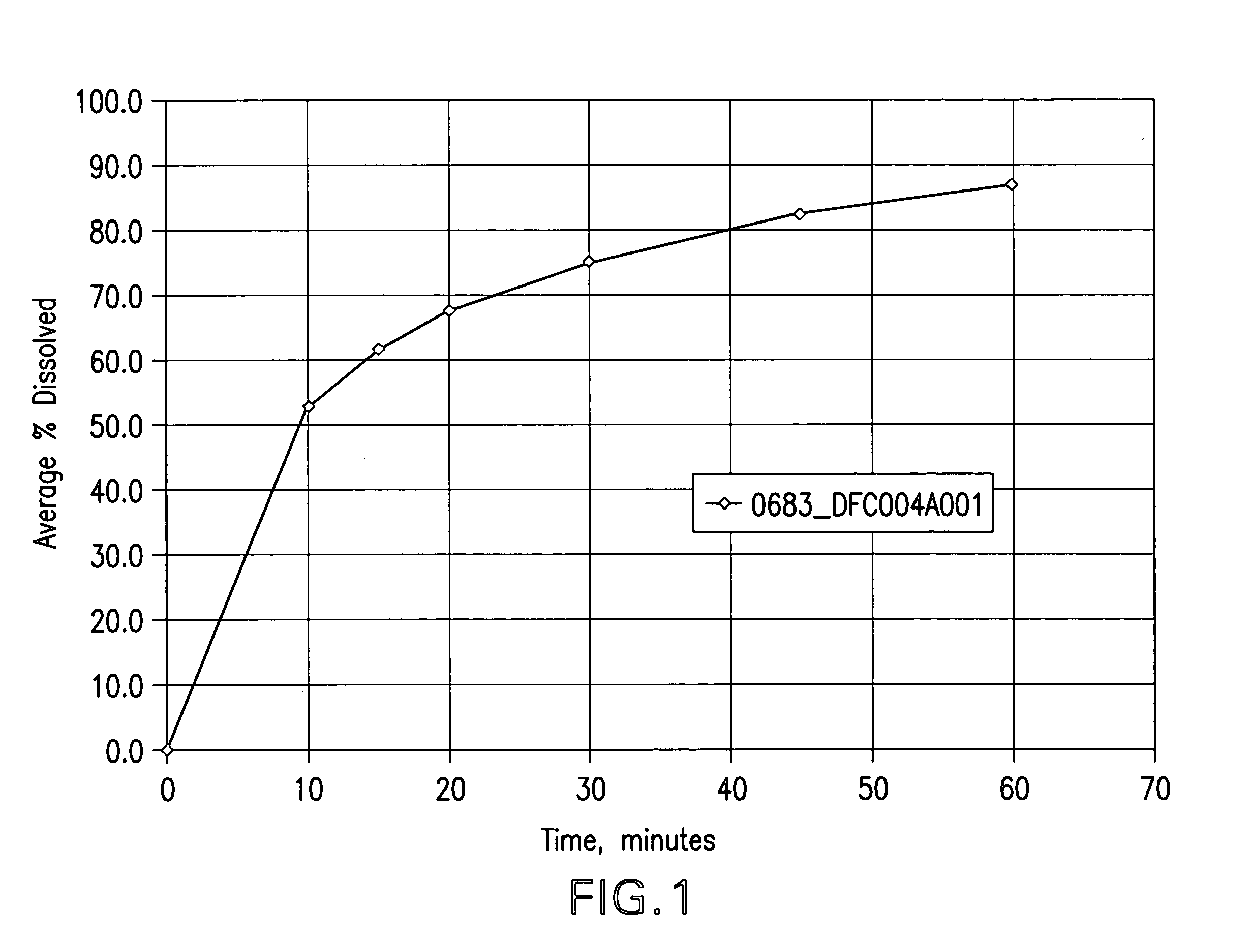 Pharmaceutical compositions of HDAC inhibitors and chelatable metal compounds, and metal-HDAC inhibitors chelate complexes