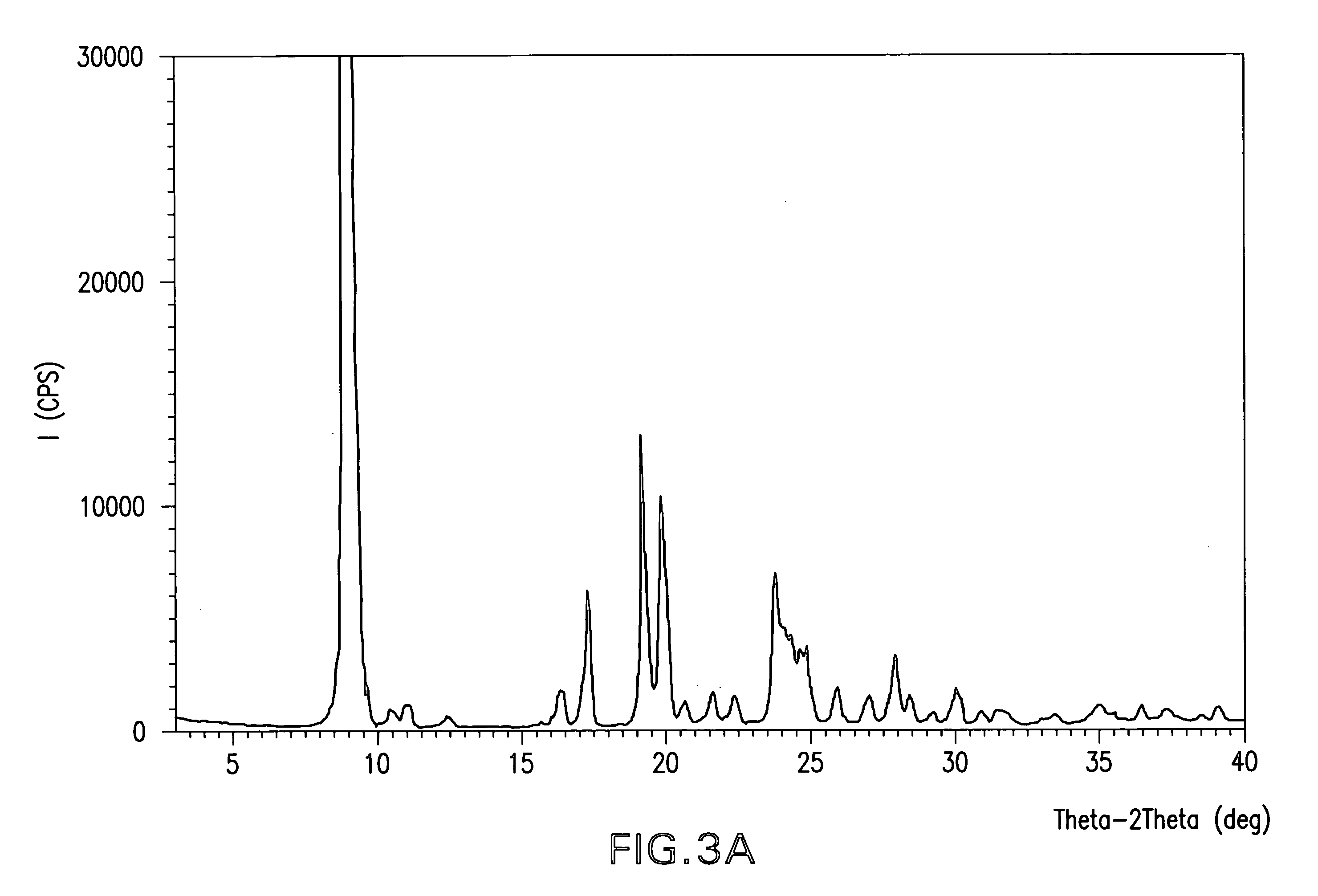 Pharmaceutical compositions of HDAC inhibitors and chelatable metal compounds, and metal-HDAC inhibitors chelate complexes