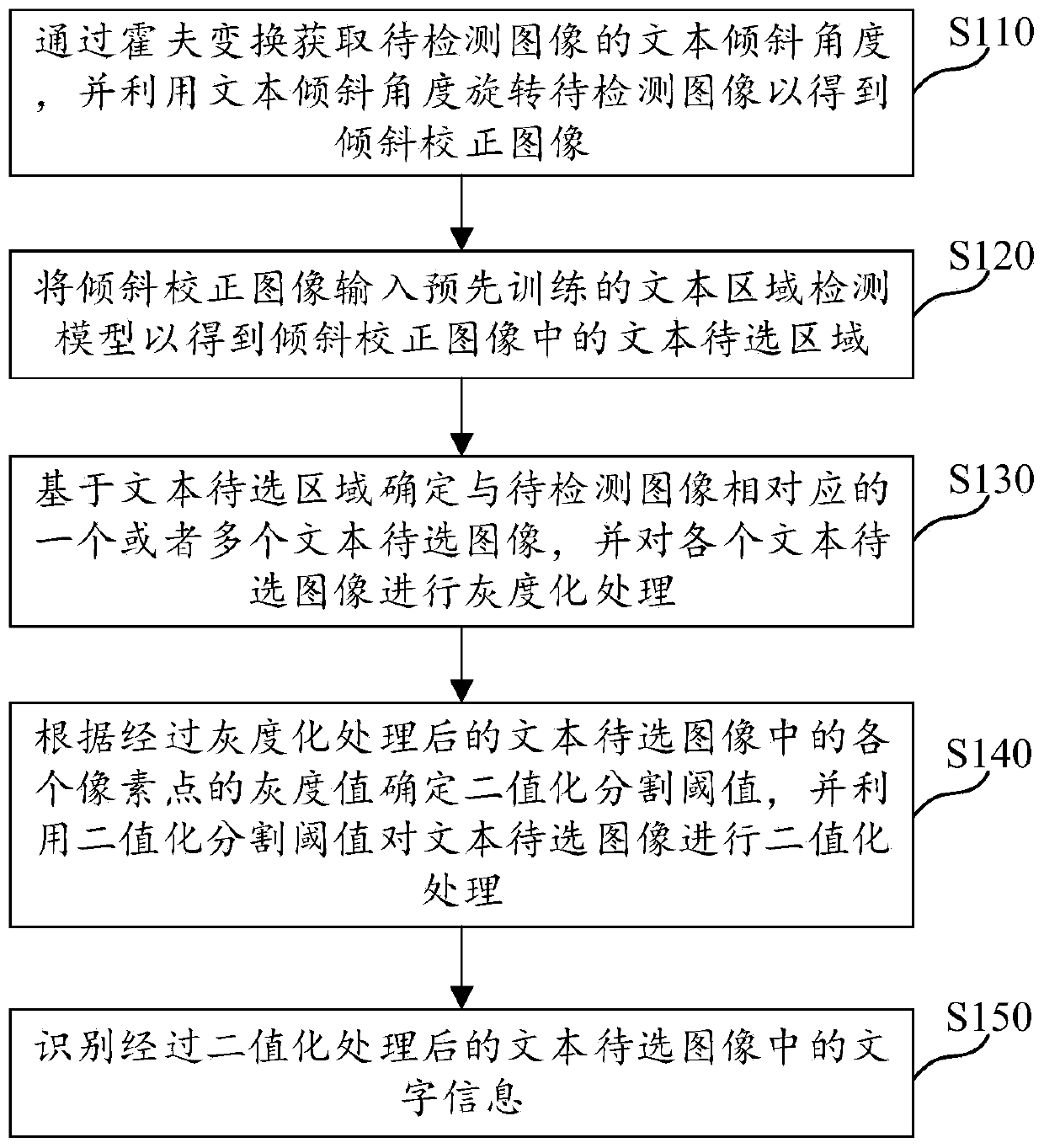 Text detection method and device based on image processing, medium and electronic equipment