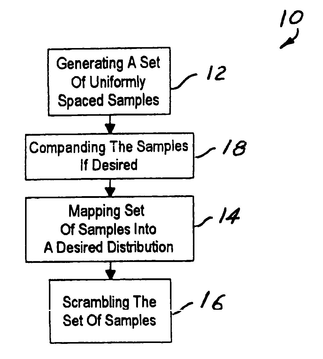 Sample generation method and system for digital simulation processes ...