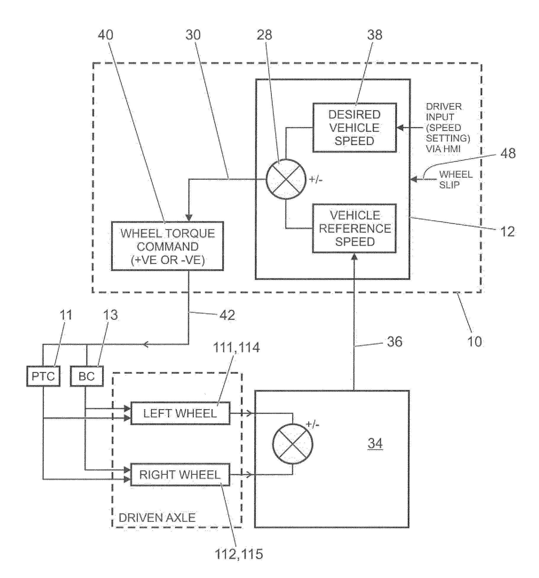 Control system and method