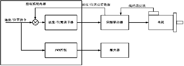 A laser cutting machine and an energy control system for laser cutting multilayer composite materials