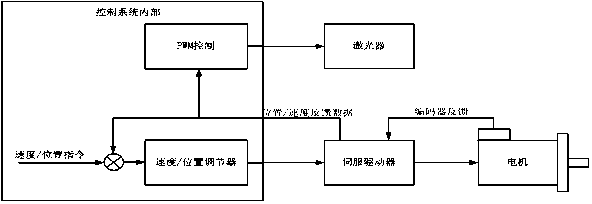 A laser cutting machine and an energy control system for laser cutting multilayer composite materials