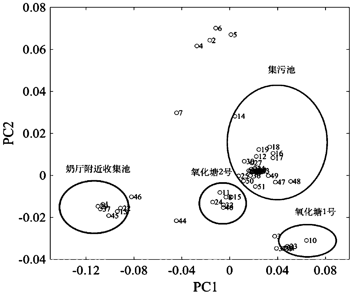 Quick prediction method for total nitrogen content of liquid dung in whole-chain step of liquid dung treatment for large-scale dairy farm
