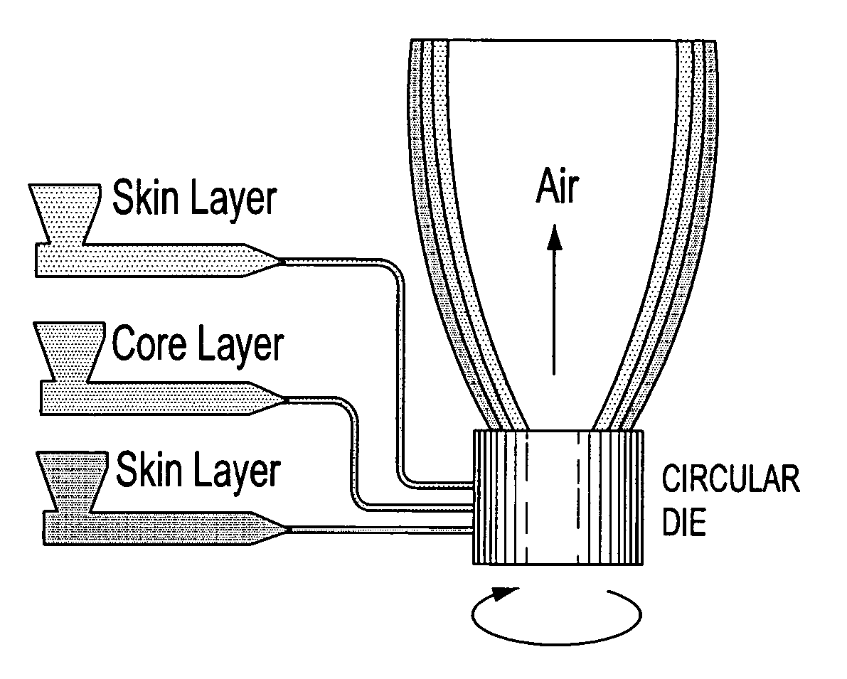 Thin film for vertical form fill and seal packaging of flowable materials