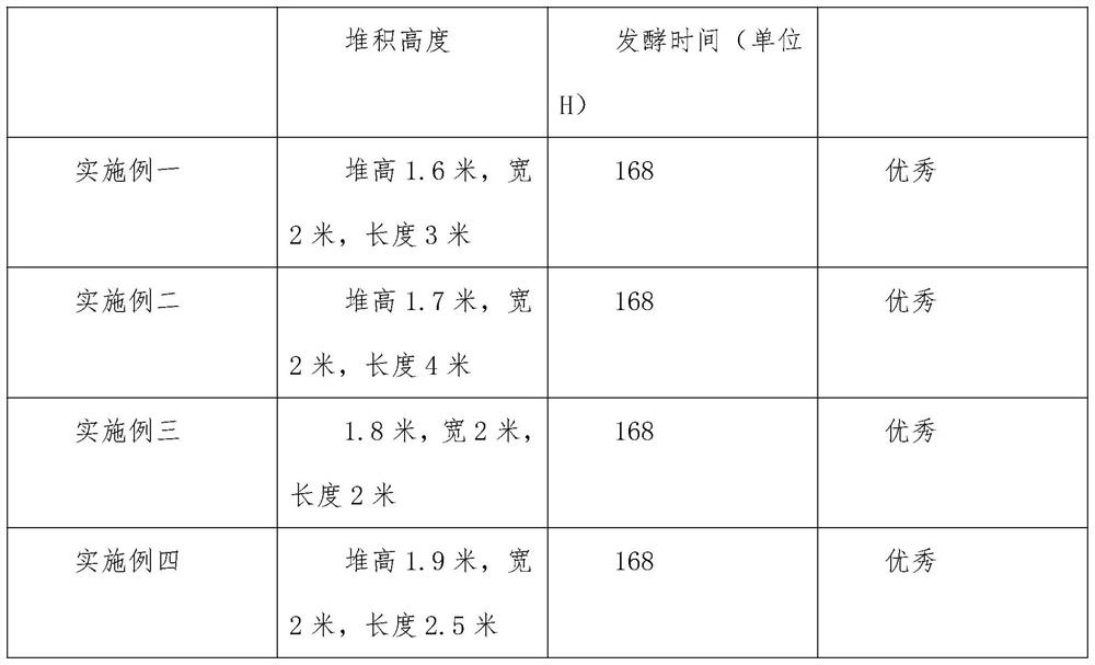 Formula of ecological carbon-based organic fertilizer