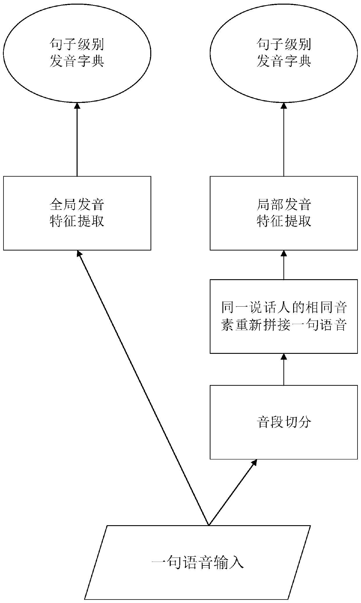 Multi-speaker voice synthesis method, system and device