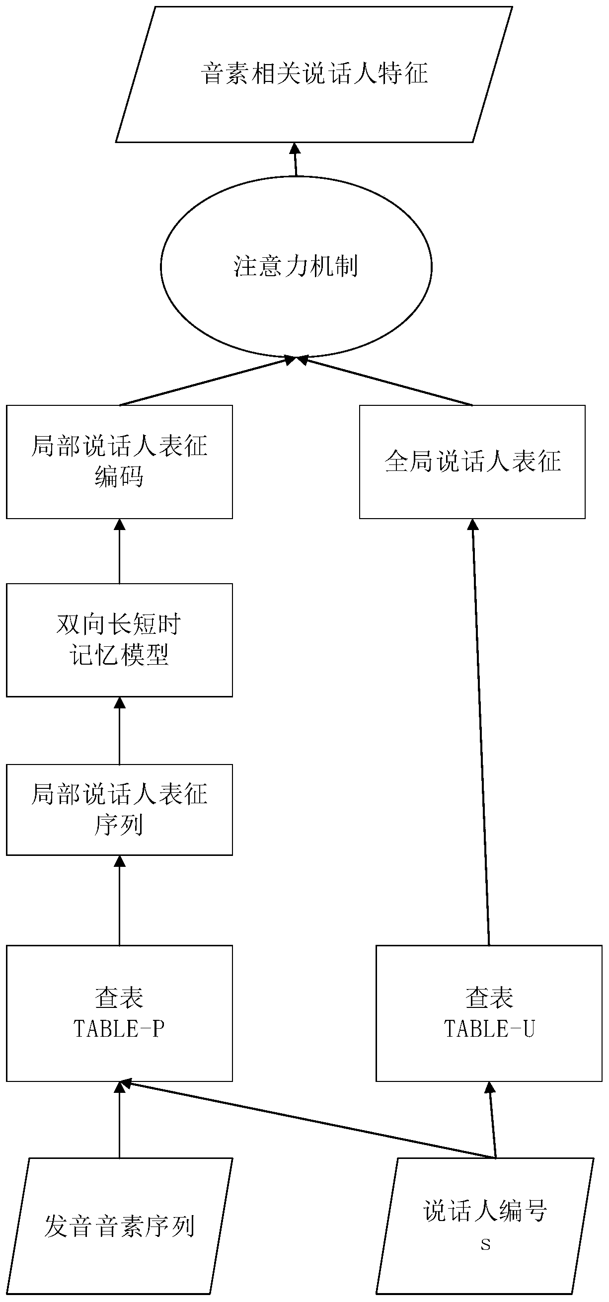 Multi-speaker voice synthesis method, system and device