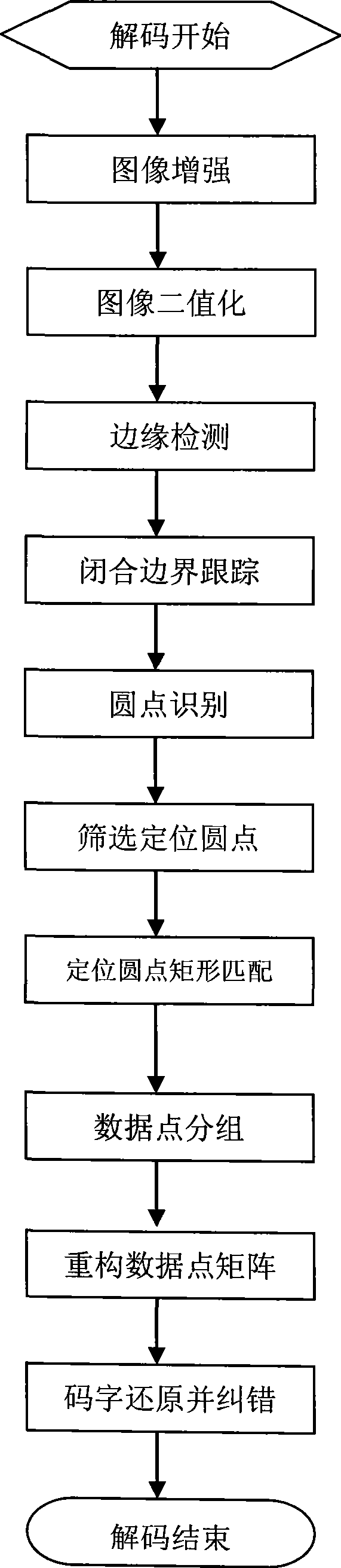 Two-dimensional code, printed publication applying the two-dimensional code and decoding process