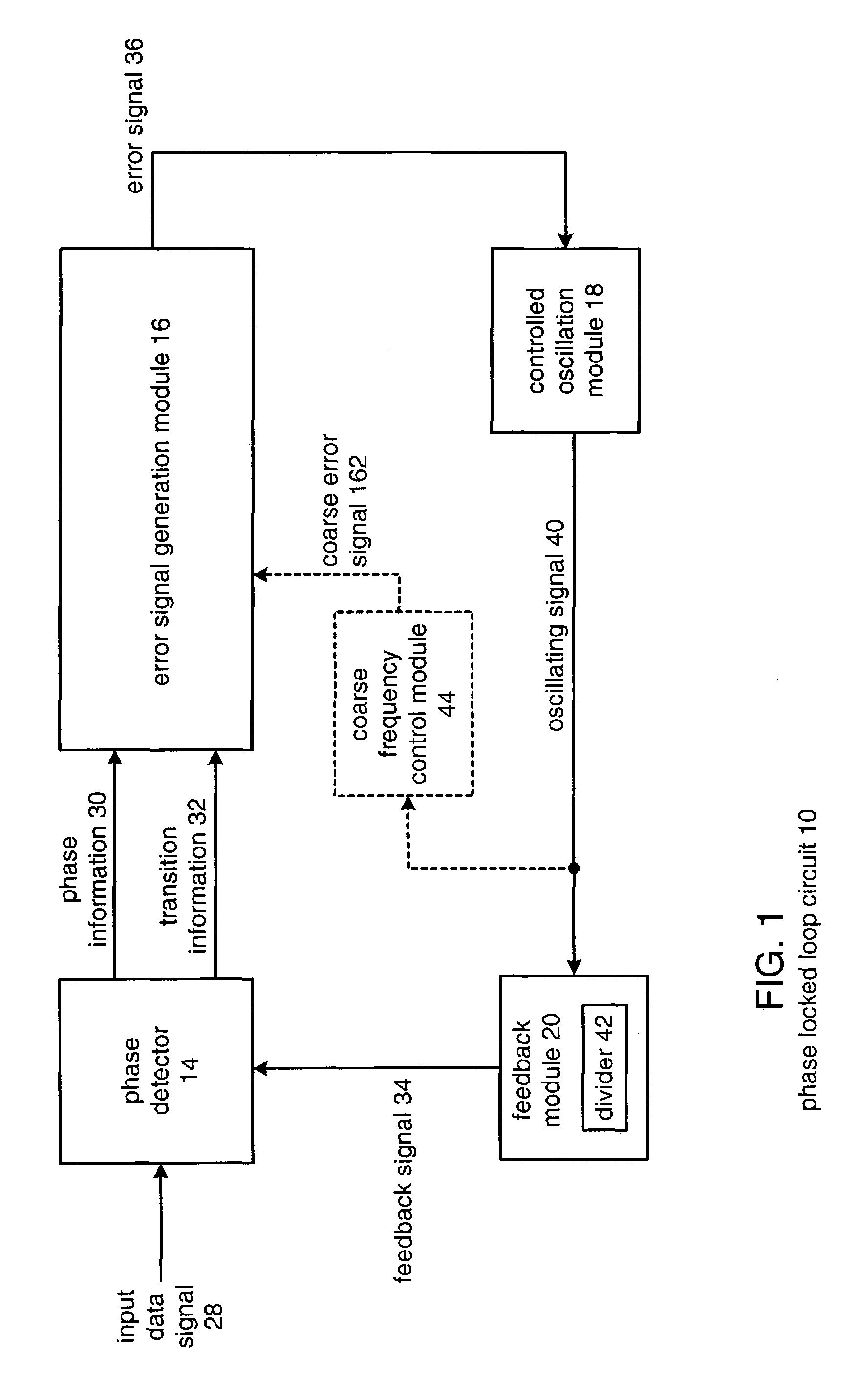 High speed phase detector architecture