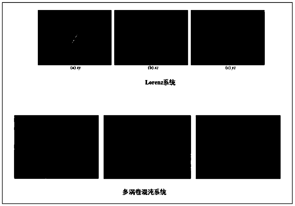 Chaotic signal generating method and device, equipment and readable storage medium