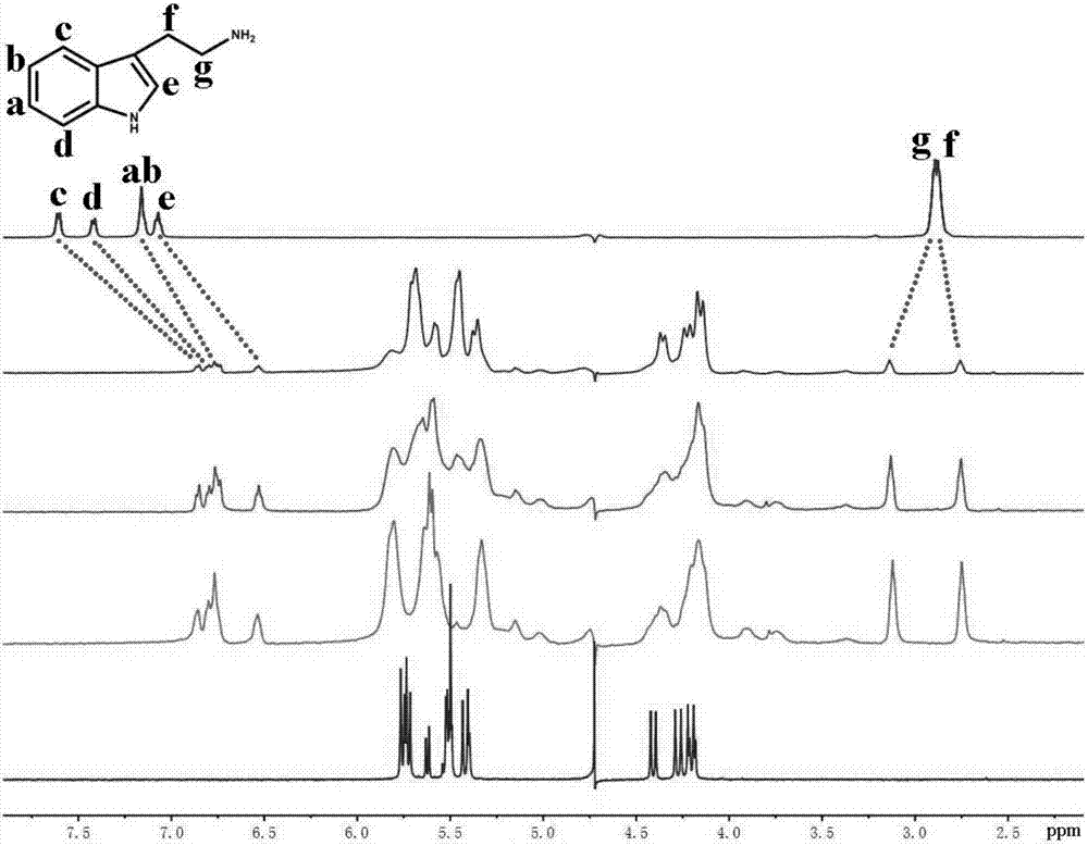 Application of trans-cucurbit(7)uril in recognition of biogenic amines
