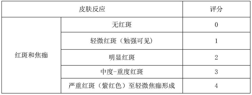 Pesticide composition and application thereof