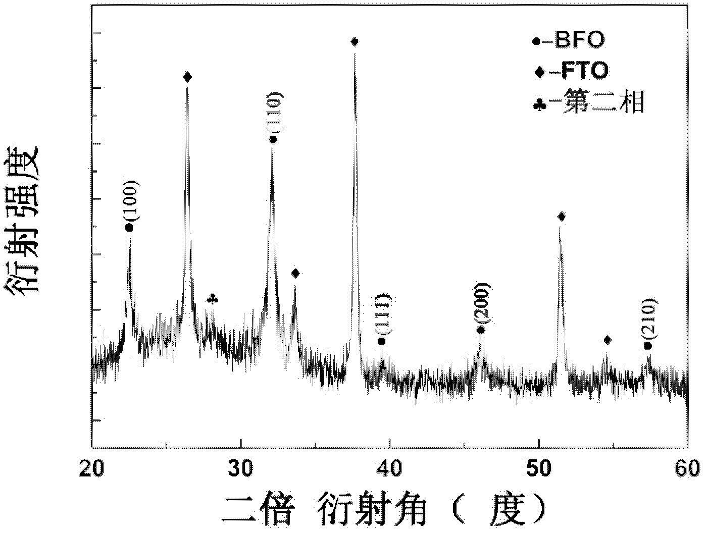 Method for preparing BiFeO3 ferroelectric thin film photovoltaic battery on glass substrate