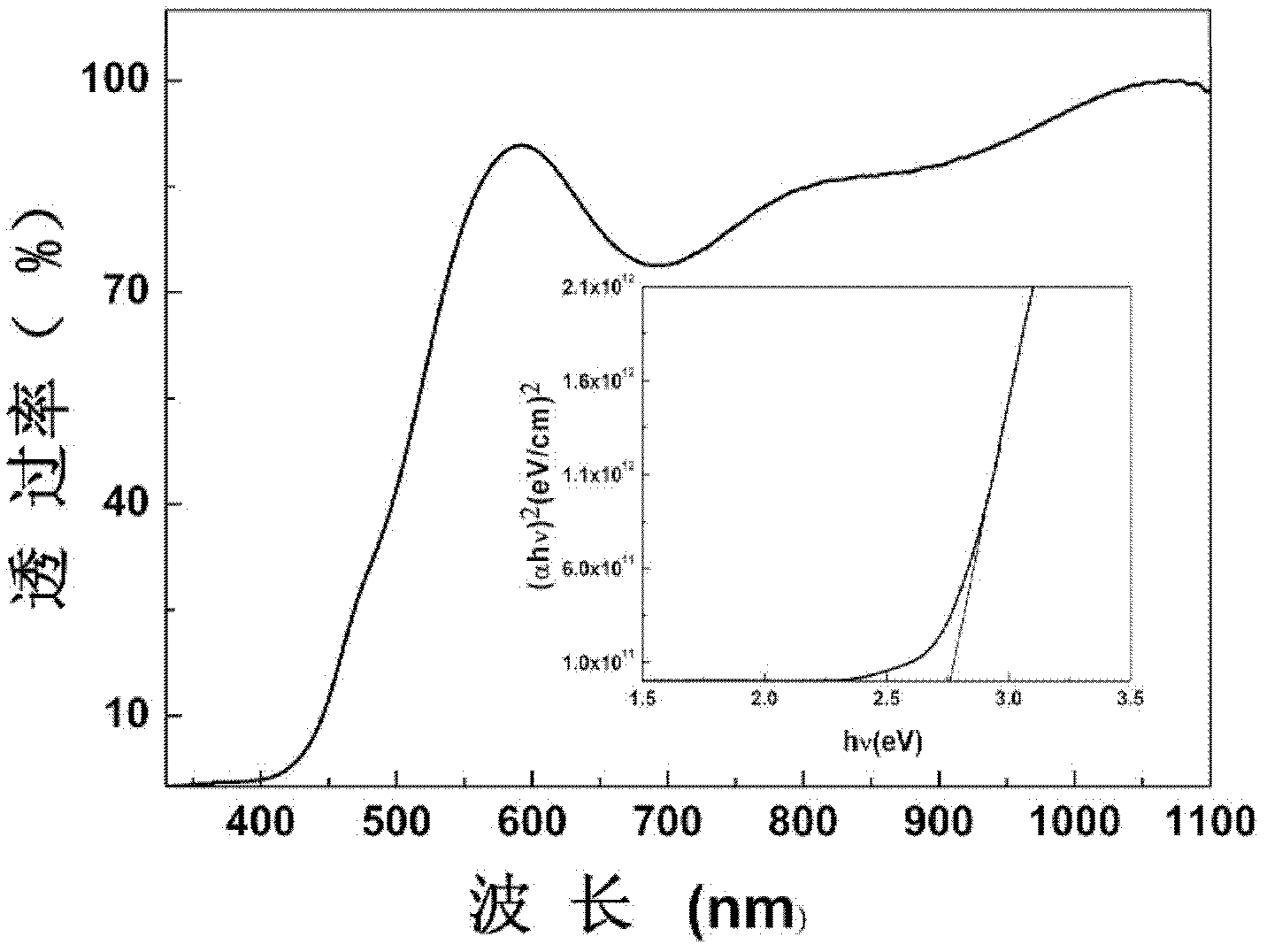 Method for preparing BiFeO3 ferroelectric thin film photovoltaic battery on glass substrate