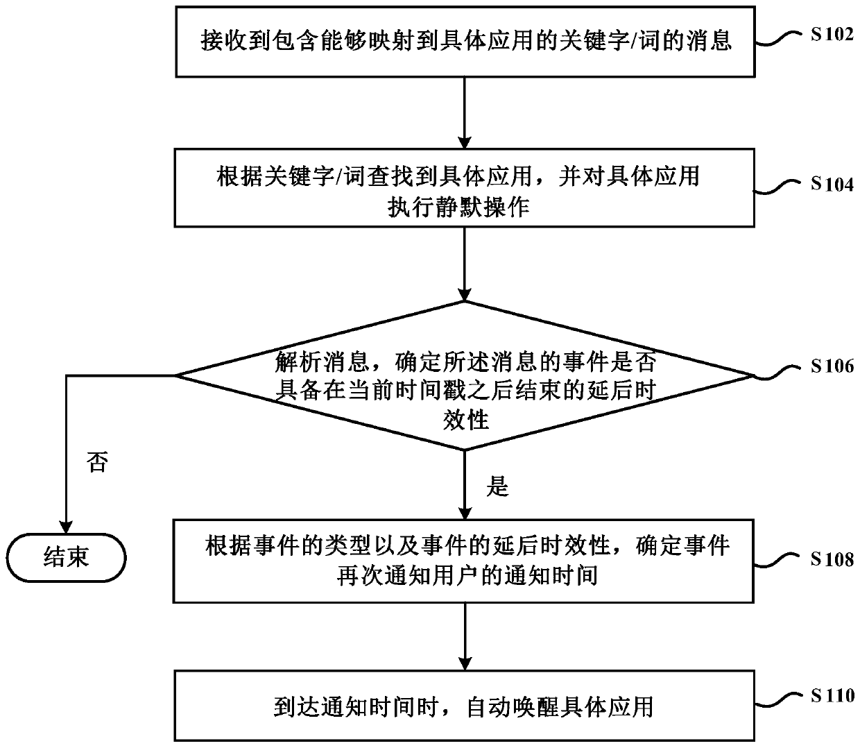 Application automatic wake-up method, device and mobile terminal