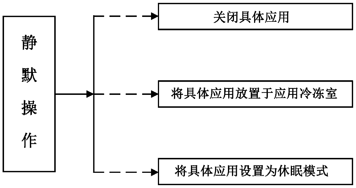 Application automatic wake-up method, device and mobile terminal