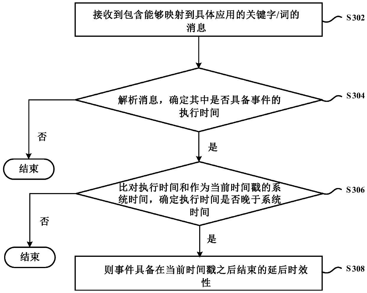 Application automatic wake-up method, device and mobile terminal