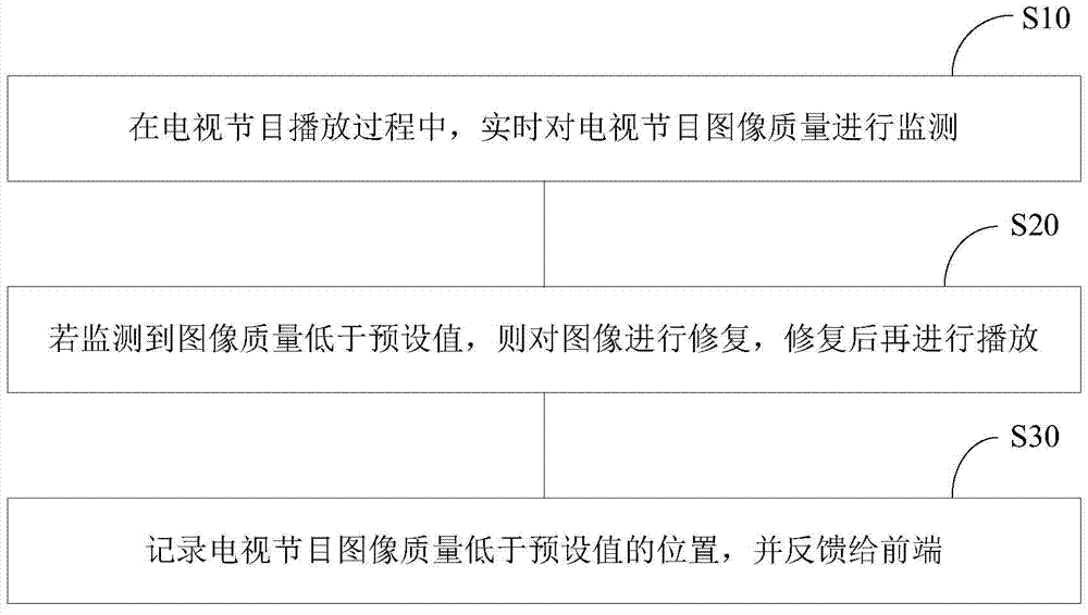 Method and system for broadcasting television programs