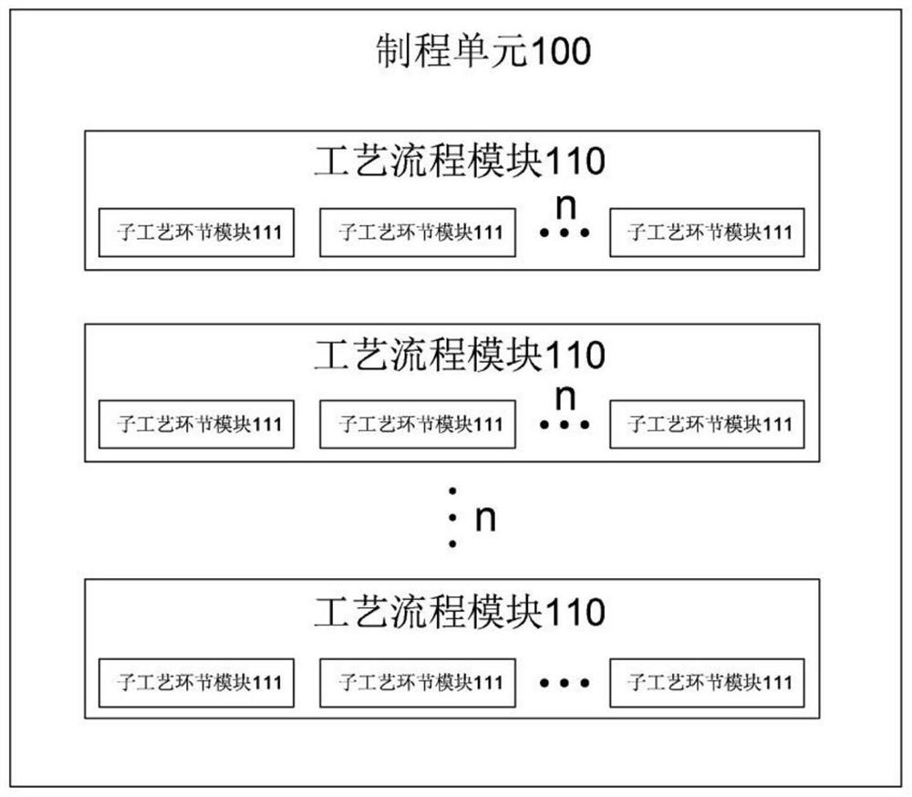 Factory digital operation and maintenance system and operation and maintenance method