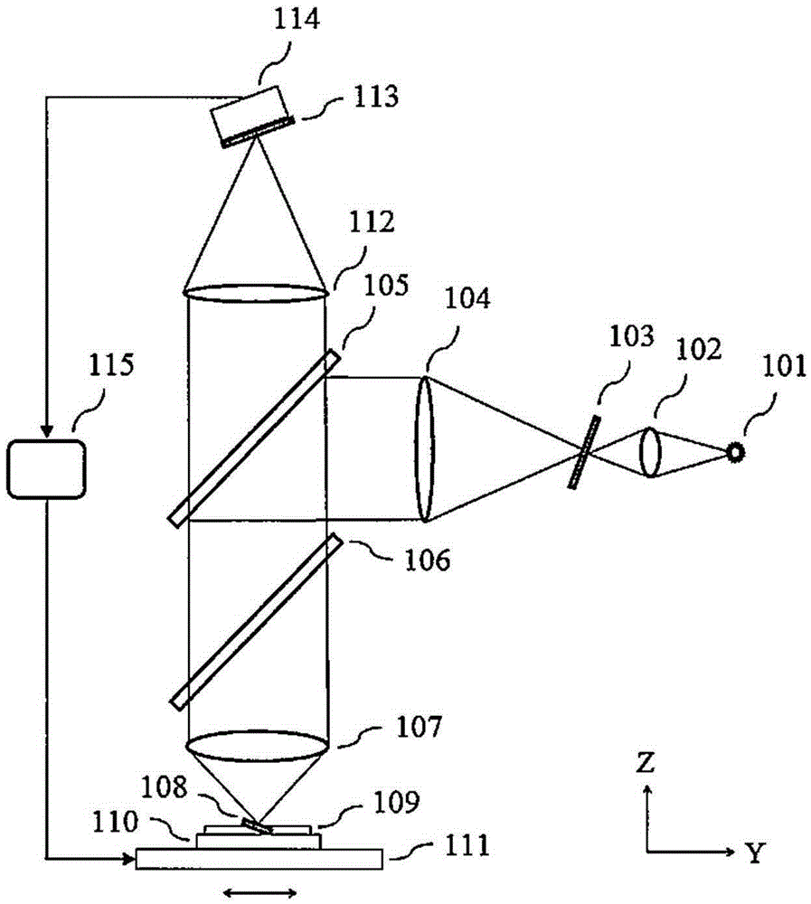 Inclined slit based automatic focusing method and device