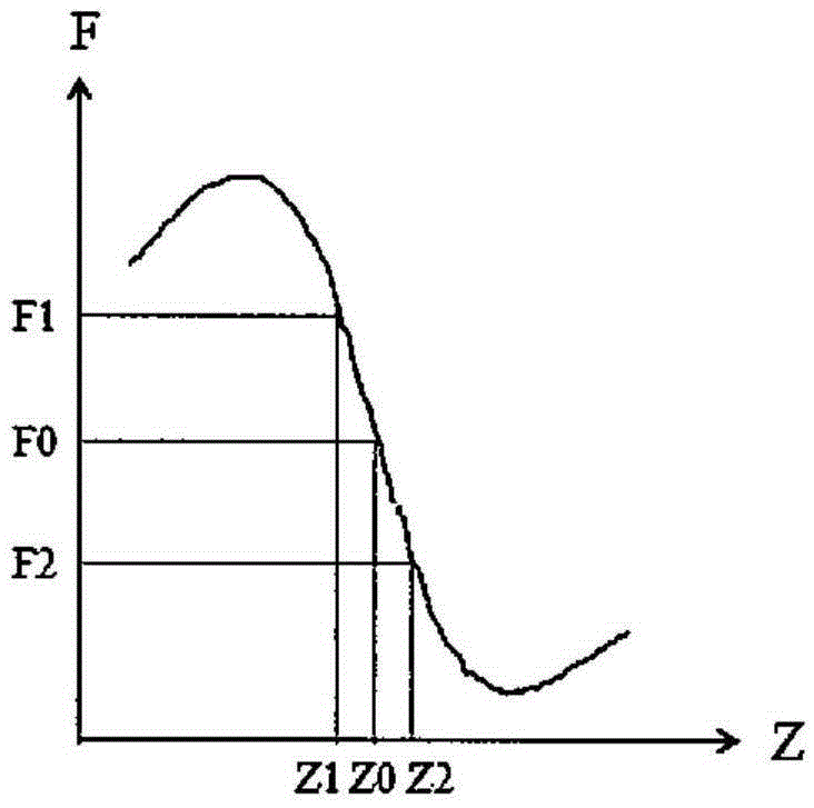 Inclined slit based automatic focusing method and device