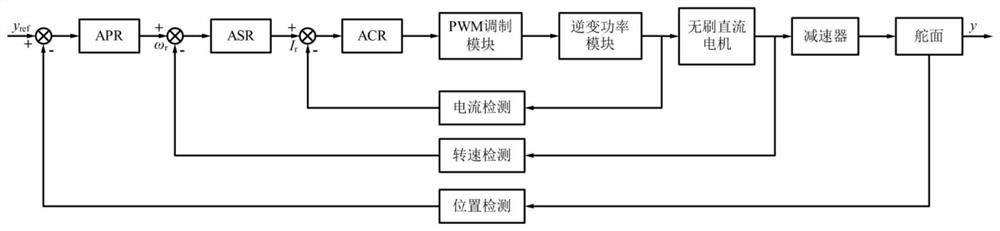 Missile-borne electric steering engine rudder deflection angle position tracking method based on BP-PID neural network