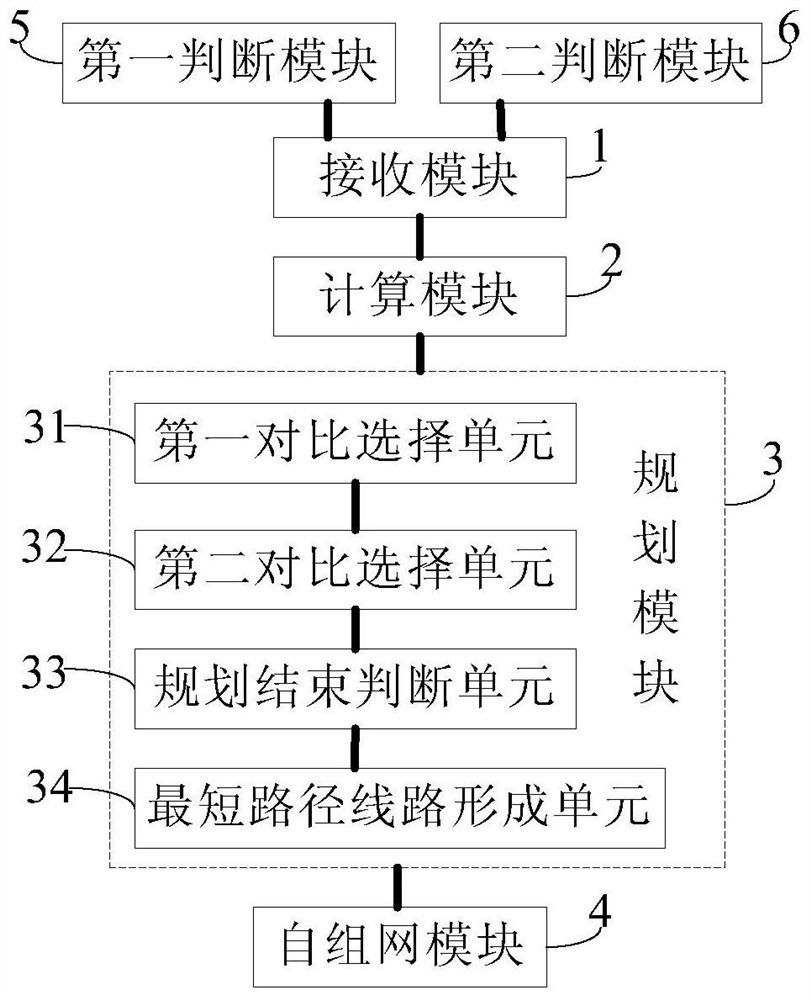 Method and system for ad hoc networking of bluetooth devices