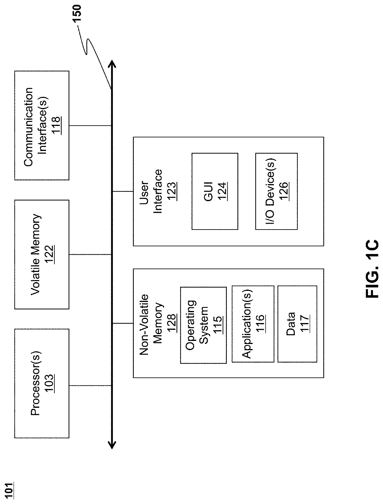 Method to save computational resources by detecting encrypted payload