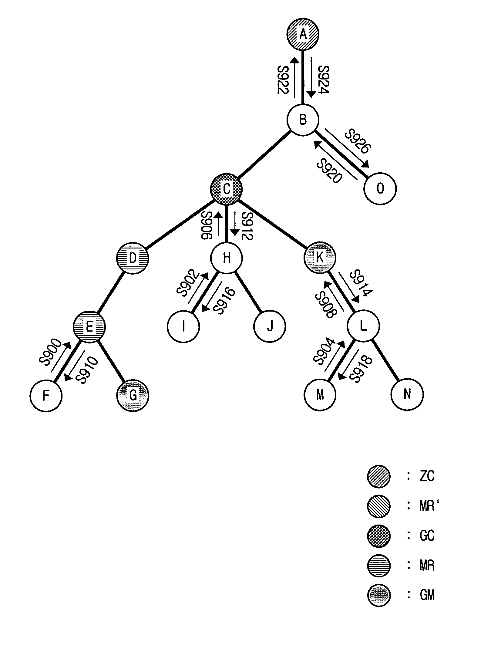 Multicast method in zigbee network