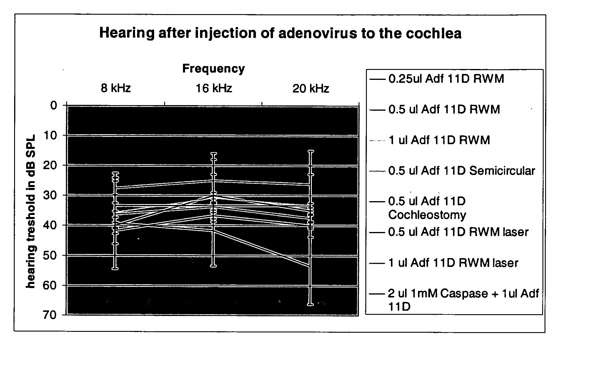 Drug delivery to the inner ear and methods of using same