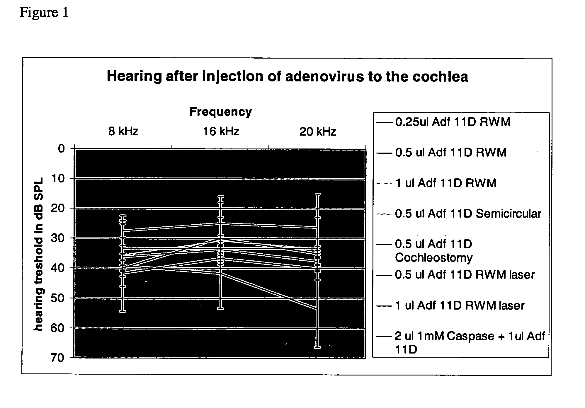 Drug delivery to the inner ear and methods of using same