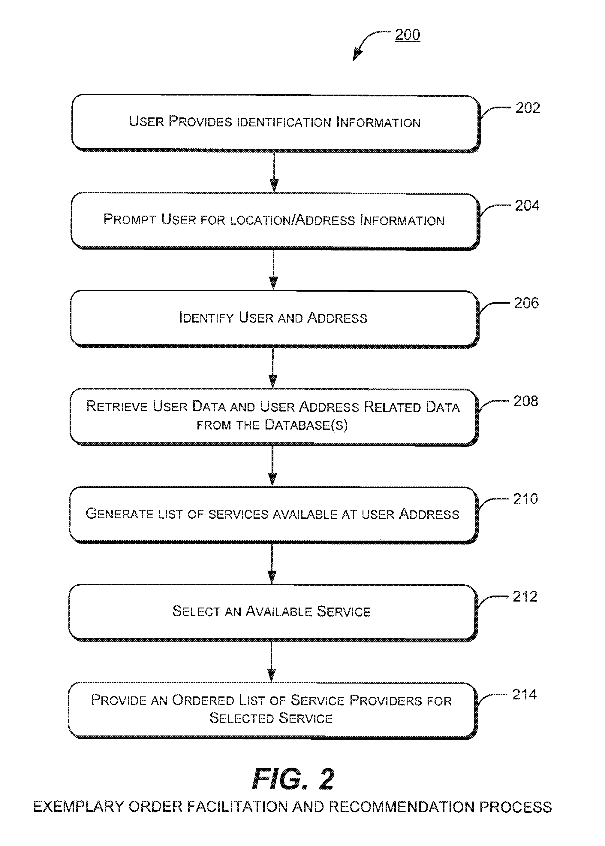 Systems and methods for recommending third party products and services