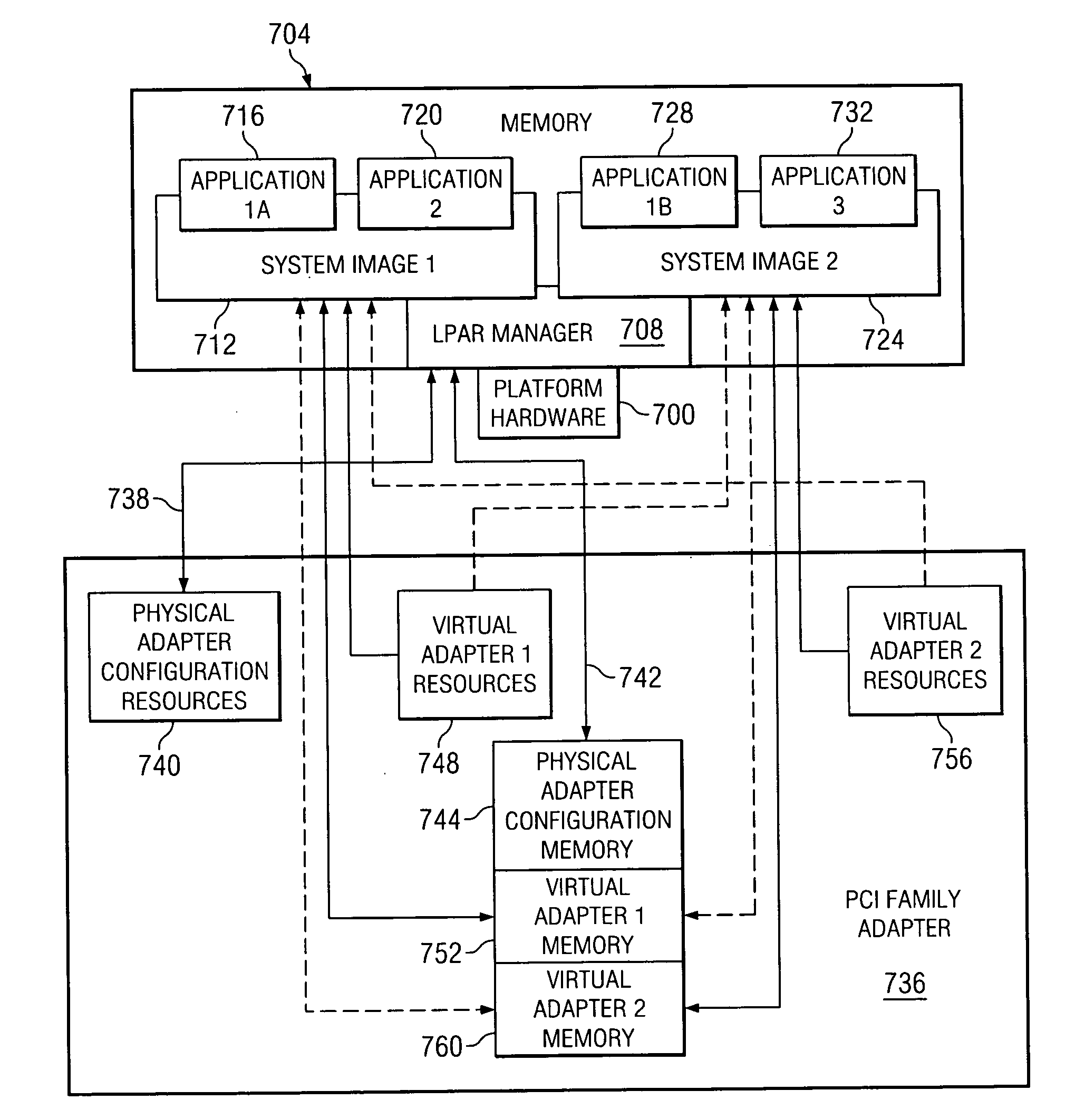 Data processing system, method, and computer program product for creation and initialization of a virtual adapter on a physical adapter that supports virtual adapter level virtualization