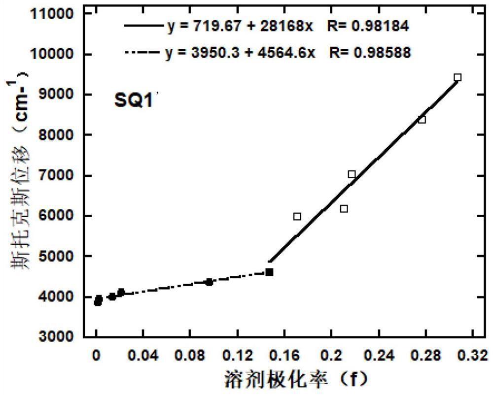 Organic luminescent material with high exciton utilization rate and preparation method and application thereof