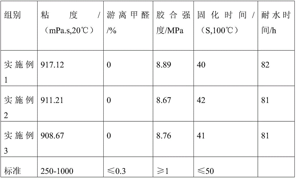 Adhesive specially used for bamboo plywood