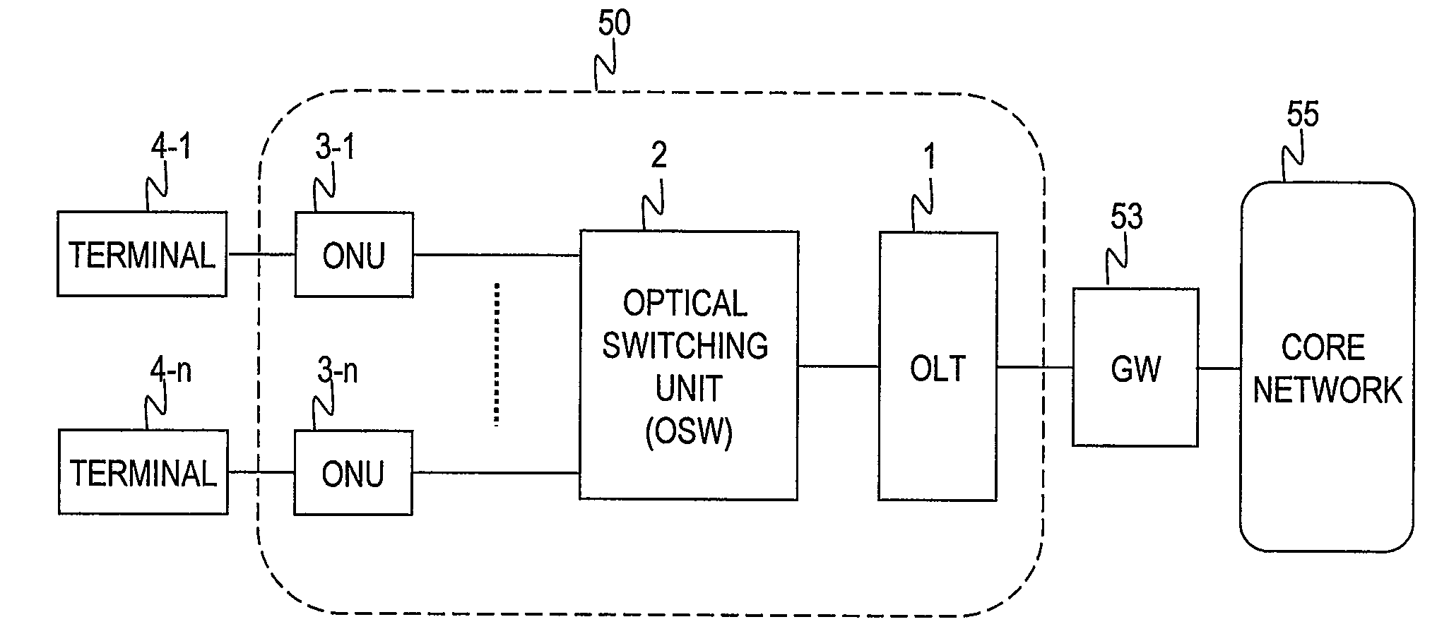Optical access system, optical switching unit and optical line terminal
