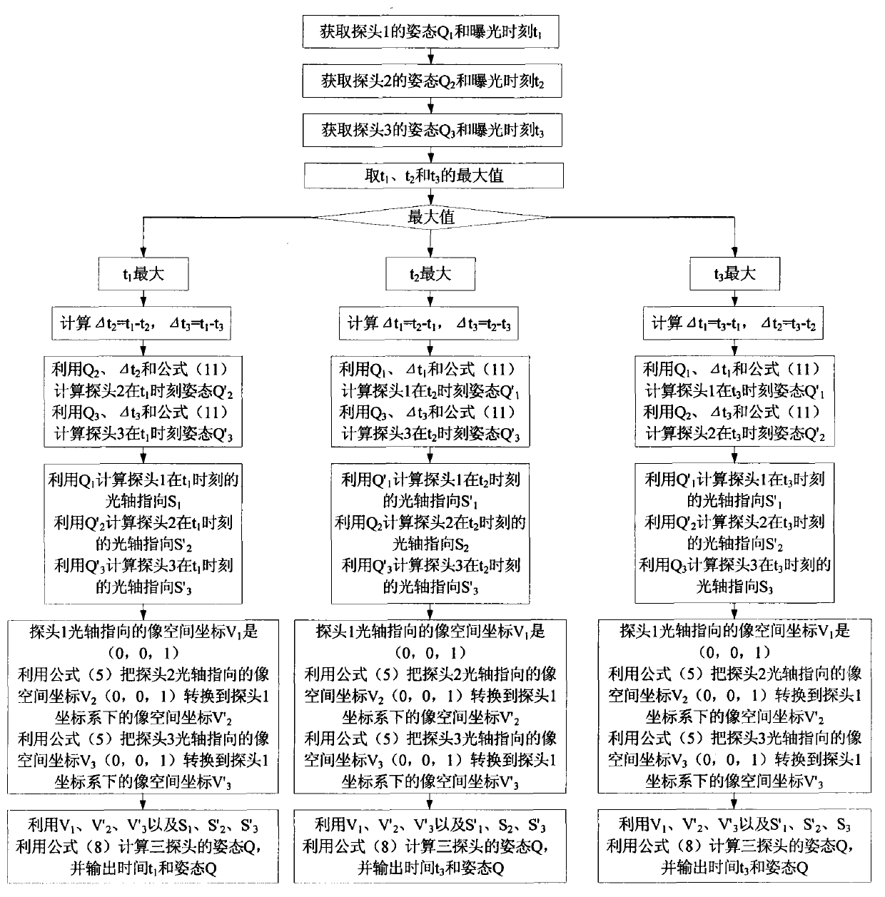 Method for determining three-probe star sensor gesture