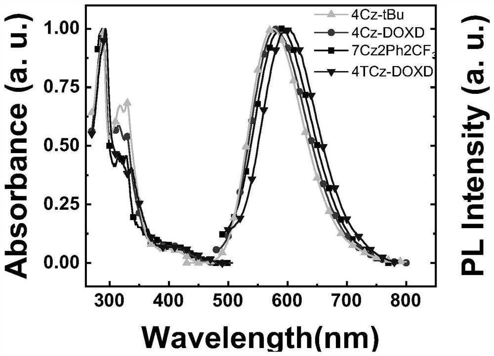 A kind of double-acceptor type multi-substituted carbazole compound with tadf characteristic and its preparation method and application