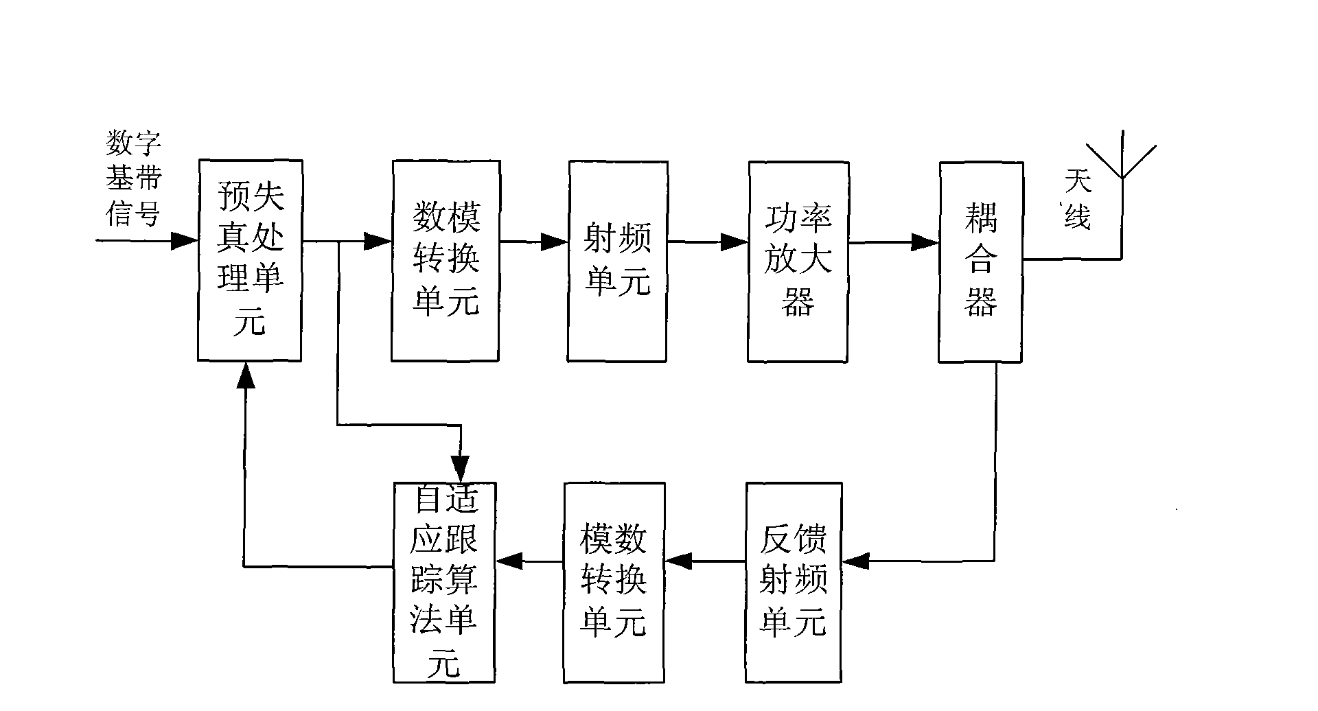 Transmitter and transmitter signal processing method