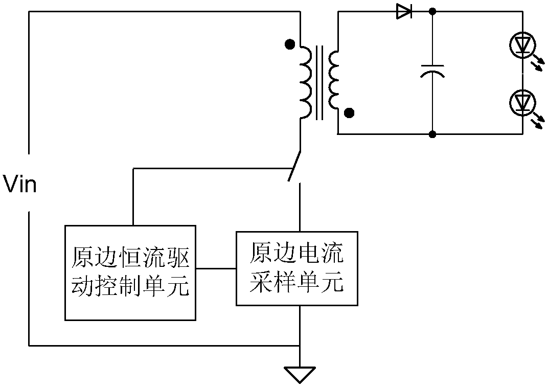 A primary side current control drive circuit