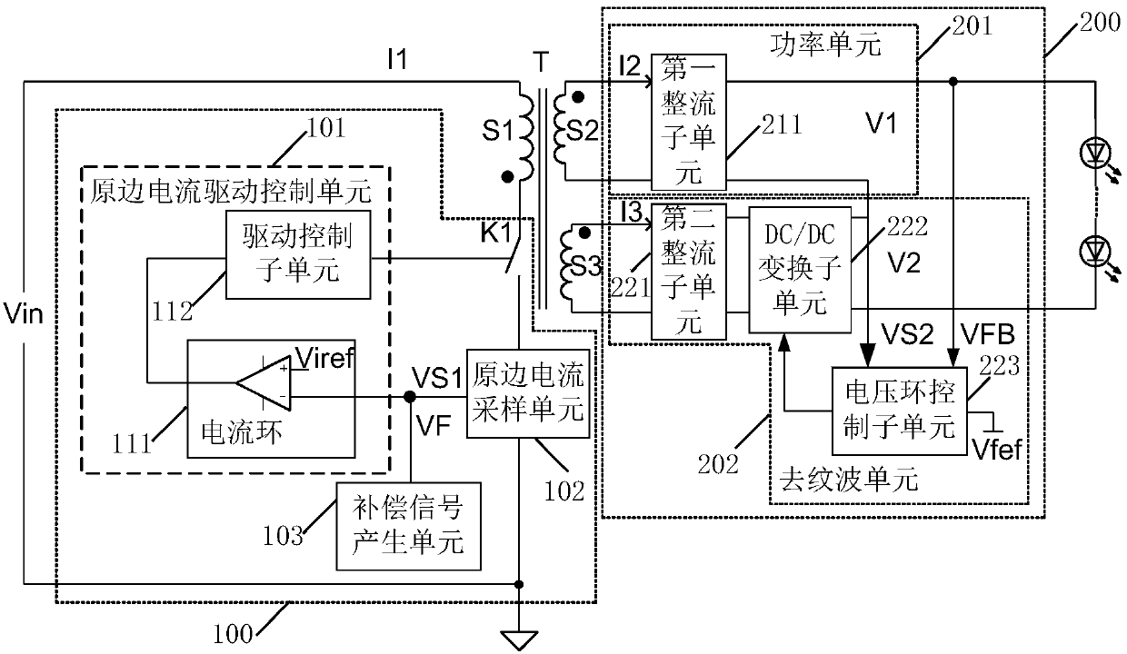 A primary side current control drive circuit