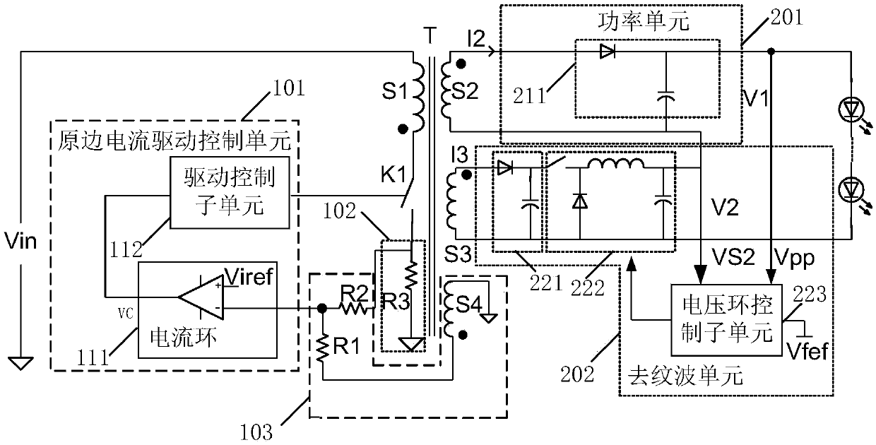 A primary side current control drive circuit