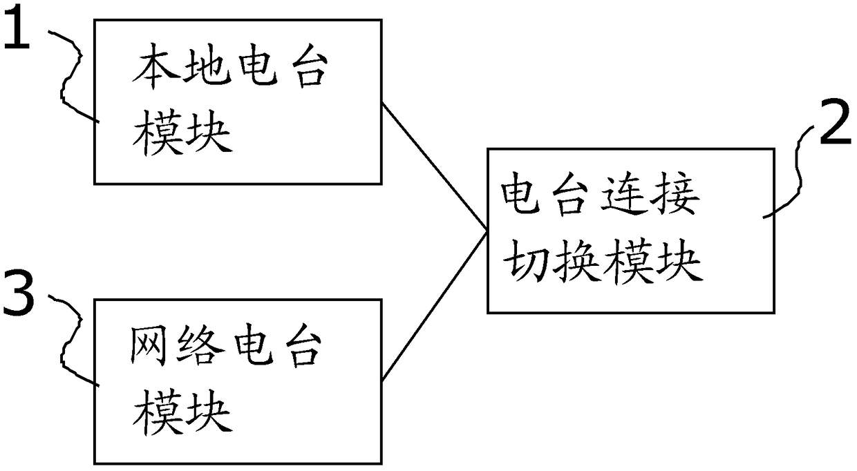 Vehicle-mounted terminal, information processing system and method for uninterrupted playback of vehicle-mounted radio