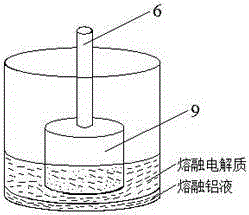 Aluminum electrolytic graphite crucible experimental device and experimental method