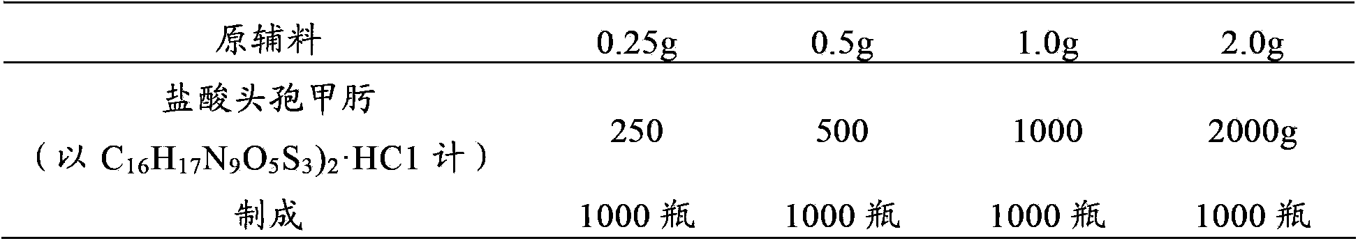 Medicinal composition containing injection cefmenoxime hydrochloride and compound amino acid injection