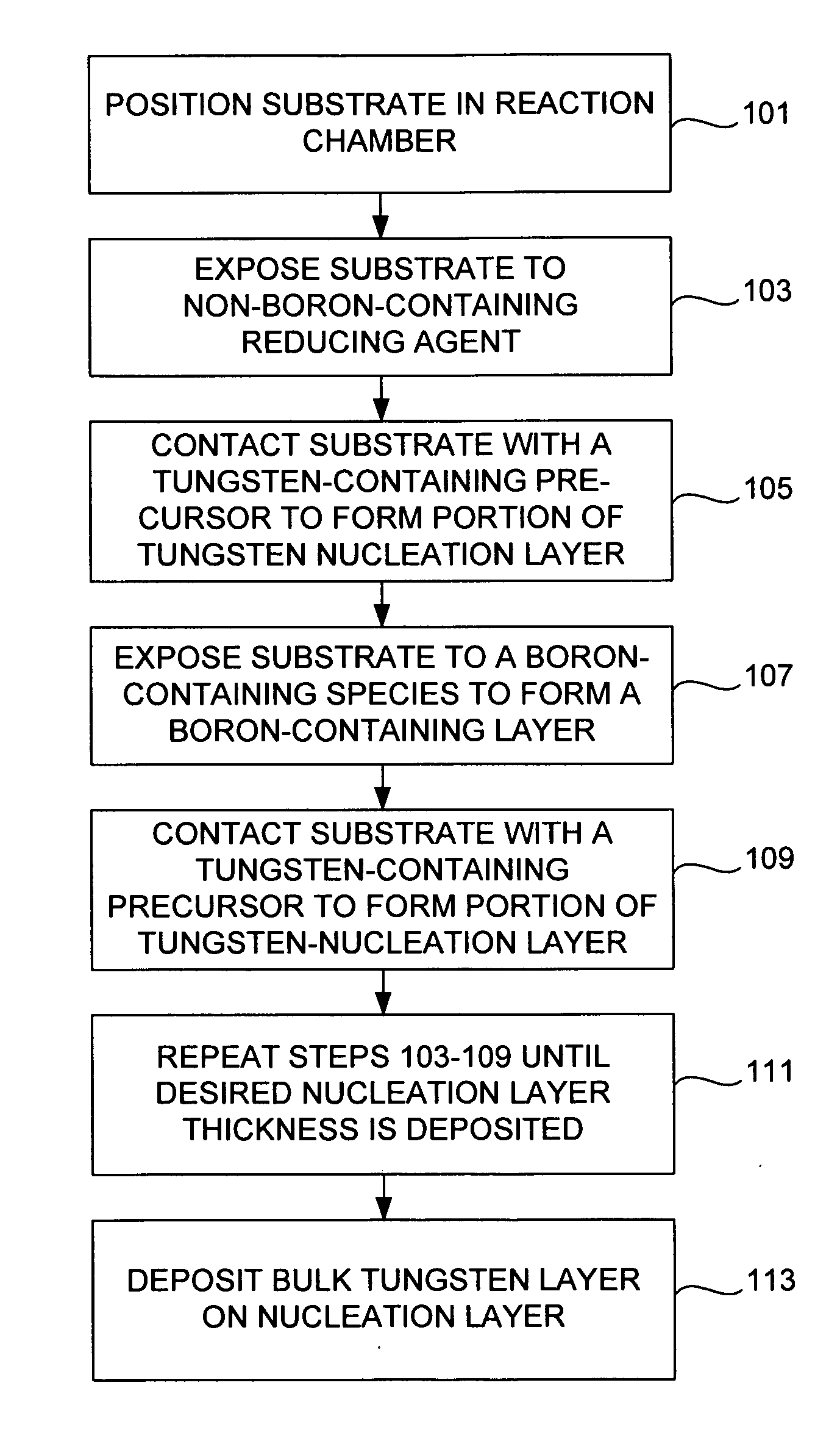 Methods for growing low-resistivity tungsten film