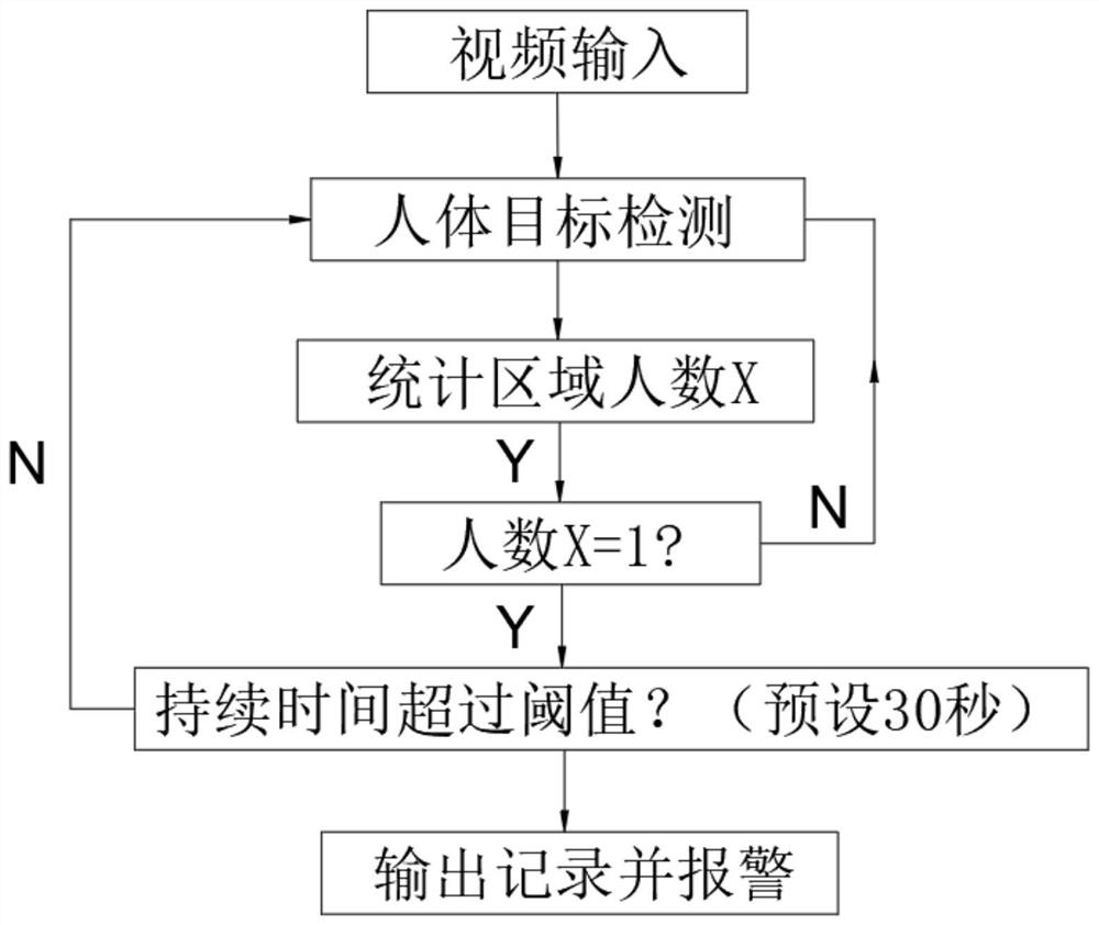 Binocular vision-based detention house intelligent on-duty monitoring and early warning system